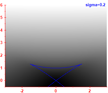 Smoothed level density